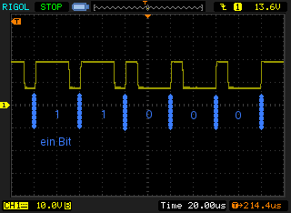 Bitdarstellung