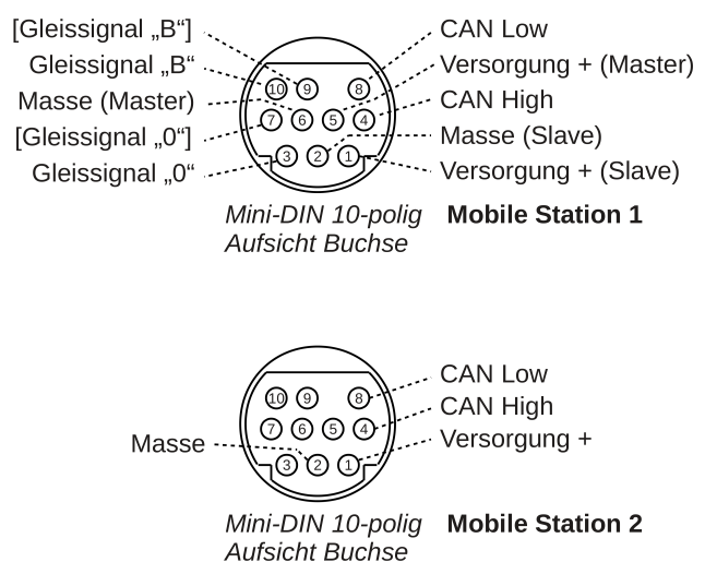 CAN-Bus-Stecker 10-polig für MobileStation
